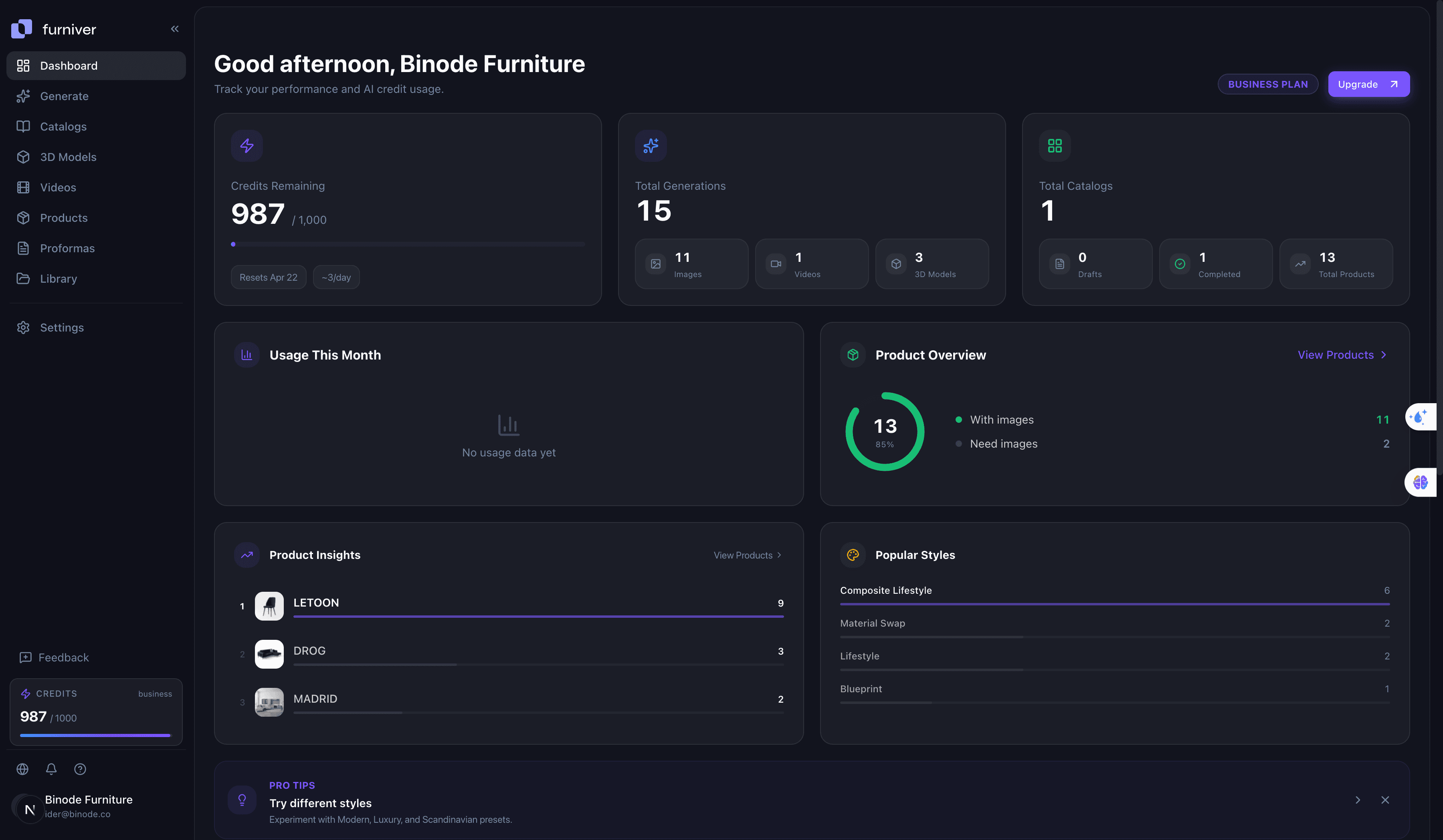 Furniver dashboard